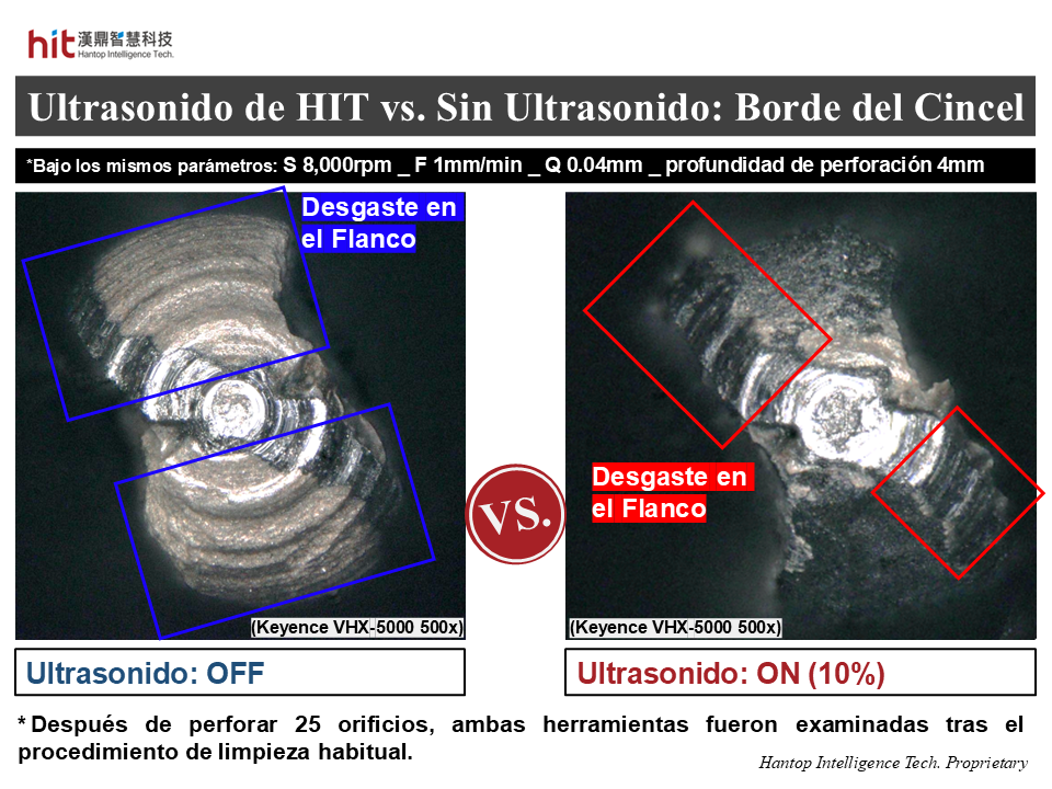 Con el módulo ultrasónico HIT HSKE40, el desgaste de herramienta en el filo del cincel fue mucho menor que sin ultrasonido